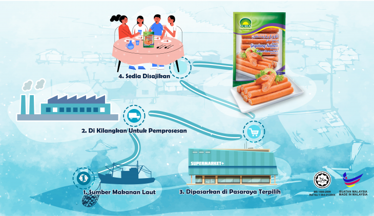 Komitmen Halal Kami : Dari Laut Ke Hidangan